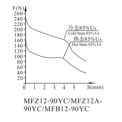 MFZ12-25YC螺钉连接阀用电磁铁