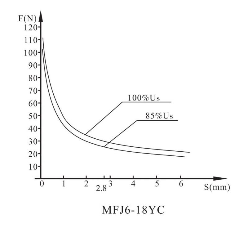 MFB6-22YC螺钉连接阀用电磁铁