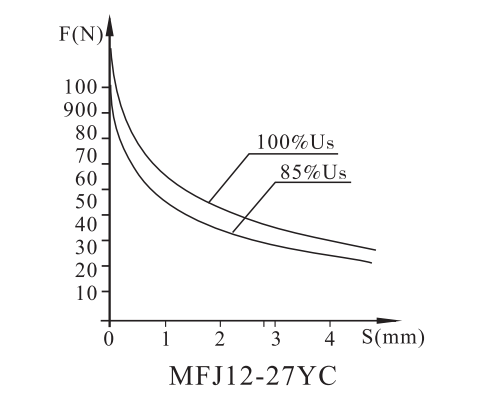 MFZ12-25YC螺钉连接阀用电磁铁