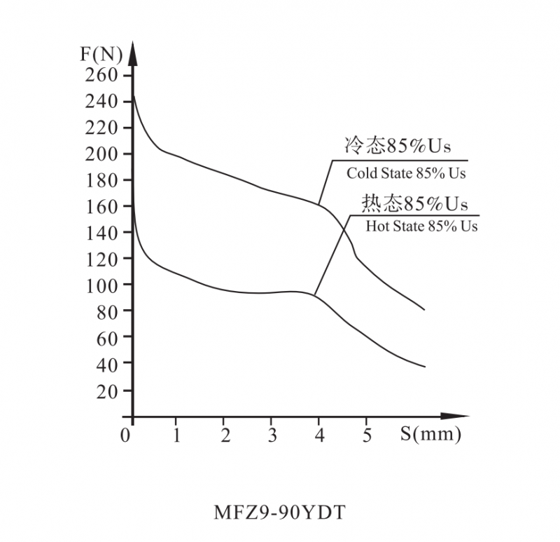 MFZ9-90YDT防水型开关阀用电磁铁