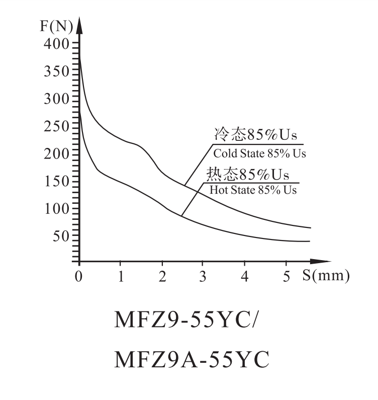 MFZ9A-55YC螺纹连接阀用电磁铁