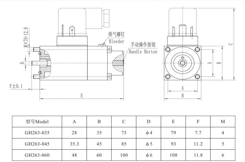 GH263-060比例阀用电磁铁